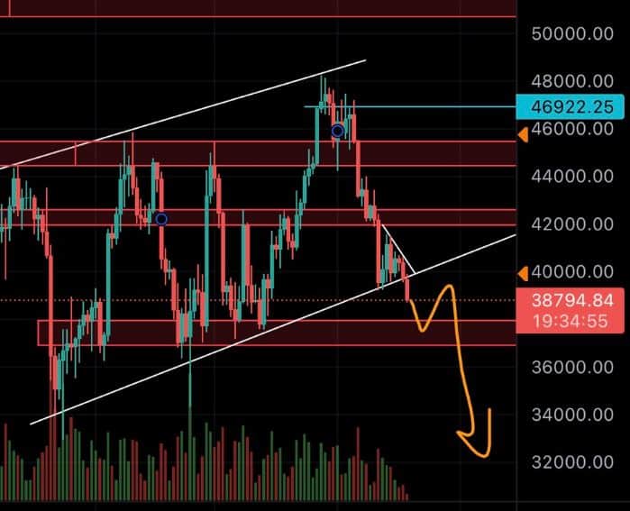 btc to 30K