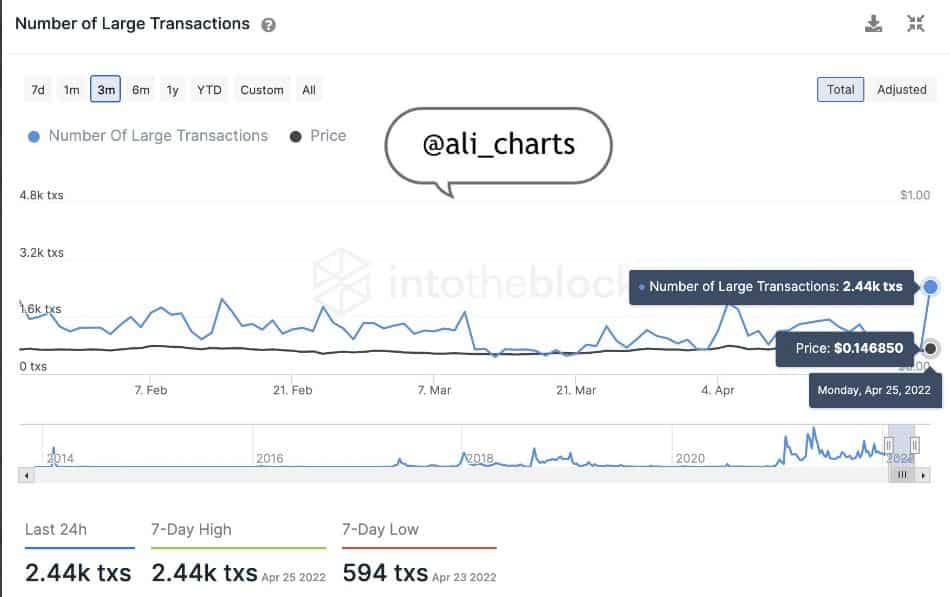 doge transactions