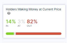 holders making money at current ADA prices