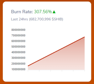 SHIB Burn News