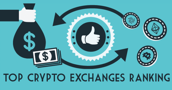 Top Crypto Exchanges