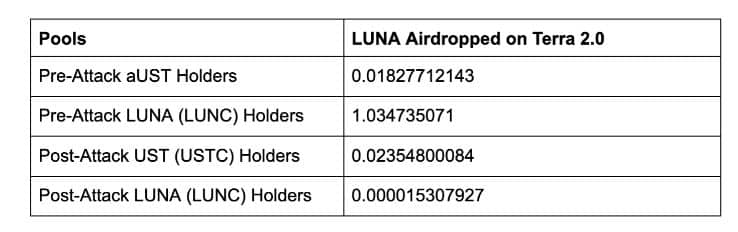 airdrop calculations