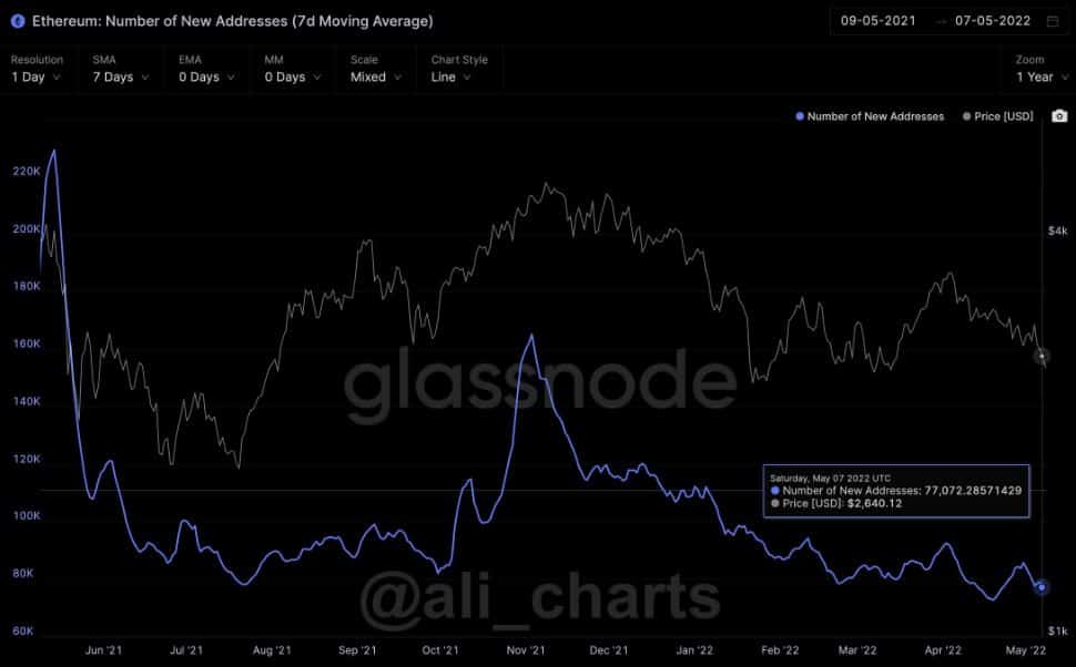 ethereum nove adrese