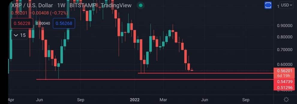 xrp կարմիր մոմեր