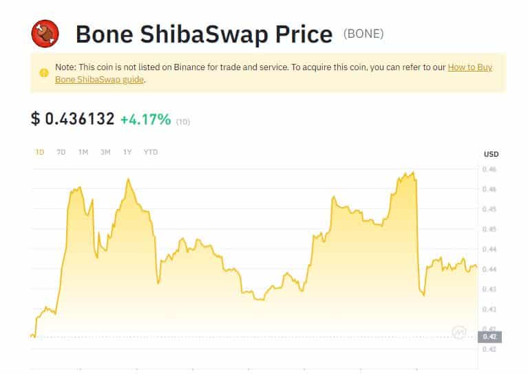 bone on binance