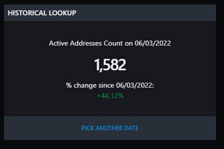 adresses actives chainlink