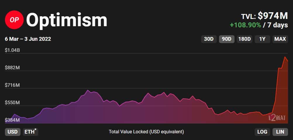 optimizmus TVL