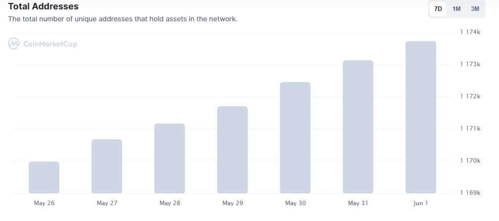 шибхолдеры в coinmarketcap