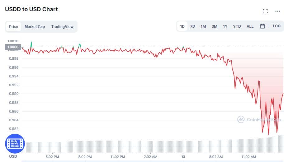 USD 차트