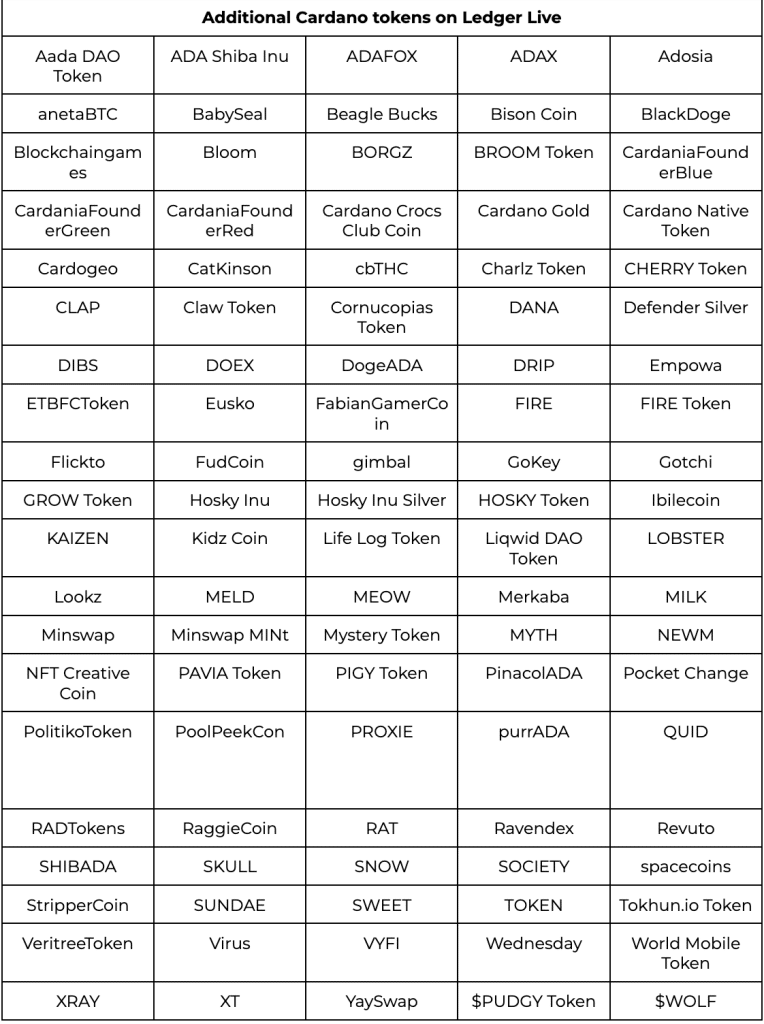 Cardano tokens