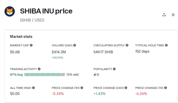 87 % nakupuje shib na Coinbase