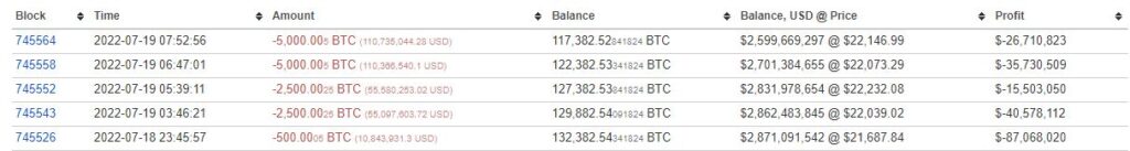 Największy pozagiełdowy wieloryb BTC sprzedał 15,500 350 bitcoinów o wartości XNUMX milionów dolarów PlatoBlockchain Data Intelligence. Wyszukiwanie pionowe. AI.