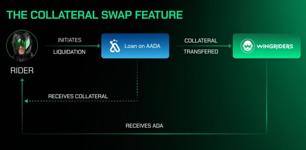 users can now swap their collateral to ADA