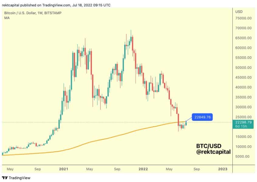 rekkt capital