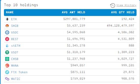 shib top holding of whales