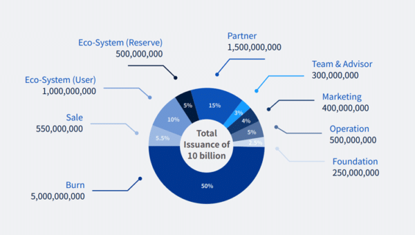 Adappter Token Distribution