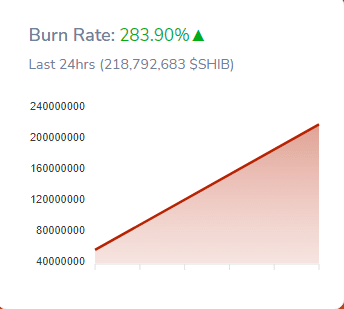 Burn Rate