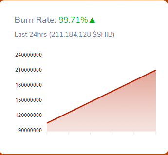 SHIB Burn Rate 1