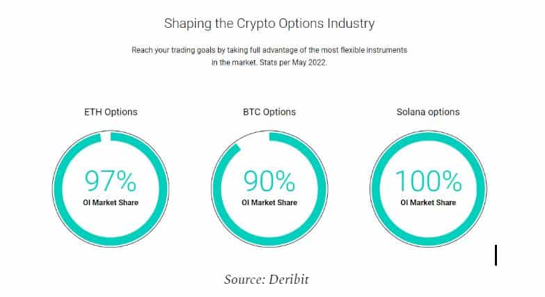 Shaping crypto option industry