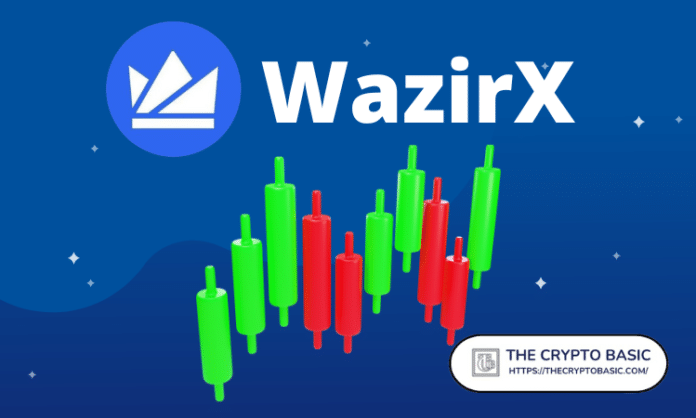 Indian Exchange WzairX