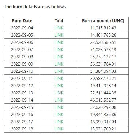 Mexc global LUNC burn event Completed