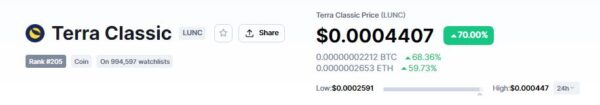 Terra Luna Classic Price as LUNC Rallies 70% in 7 Days – $1 LUNC