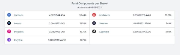 cardano lead grayscale funds