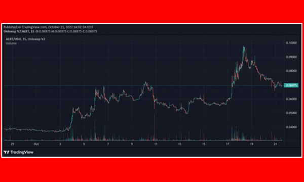 ALBT CHART