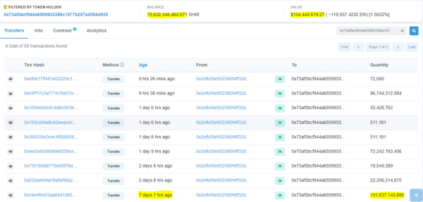 Accumulation of 322.88 Billion SHIB in the Past Week