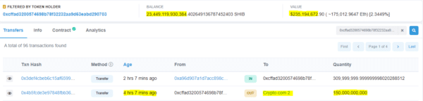 Biggest ETH Whale Solds 150 Billion SHIB to Cryptocom