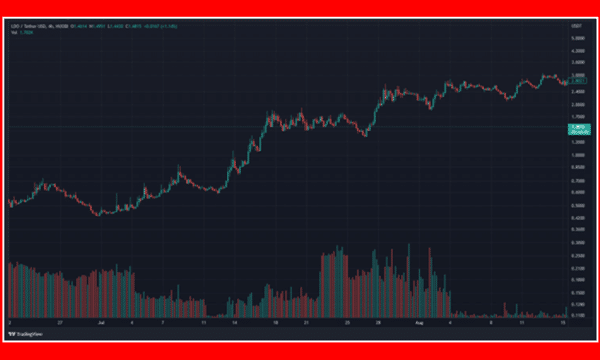 LDO CHART