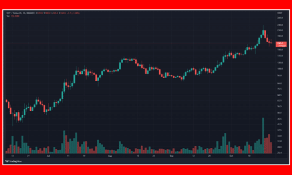 QNT CHART