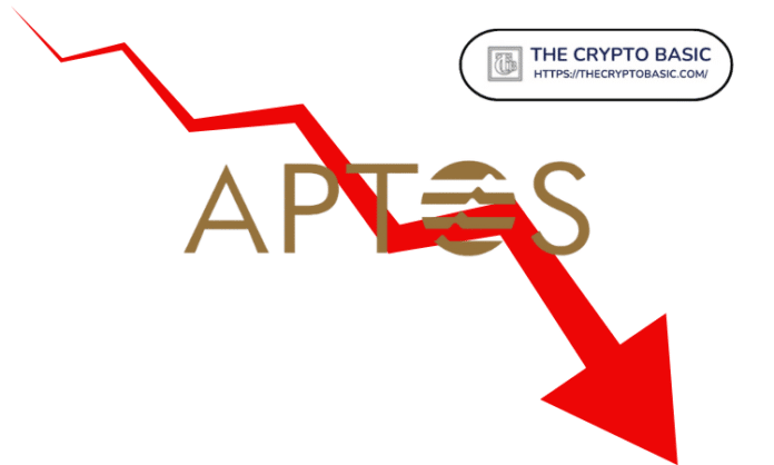 Why Aptos price is falling