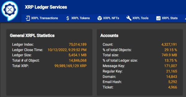 บัญชีแยกประเภท XRP เสร็จสิ้น 75 ล้านบล็อก