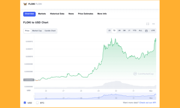 Ценова графика на FlokiInu 7 D 1 ноември 2022 г. източник CoinMarketCap