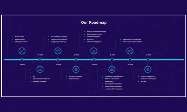 GAFATOKEN ROADMAP