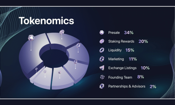 HDWY TOKENOMICS