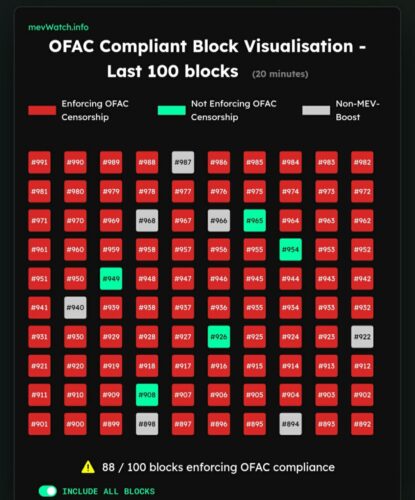 Last 100 blocks