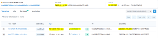 Таинственный кит добавил к своему кошельку 235.53 миллиарда SHIB