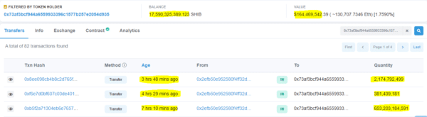 Лучший кит шиба-ину накопил SHIB на сумму 6.11 миллиона за последние 24 часа