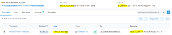 Un portefeuille inconnu a récupéré 2 millions de SHIB