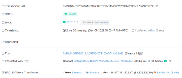 Η Binance μετέφερε SHIB αξίας 3.82 εκατομμυρίων USD μεταξύ των δικών της πορτοφολιών