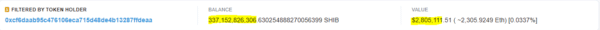 Mysterious Wallet Holding 2.80 Million USD Worth of SHIB Burned 21.53 Million SHIB