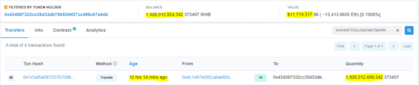 Новородениот кит Шиба Ину собра над 1.92 трилиони SHIB во една трансакција