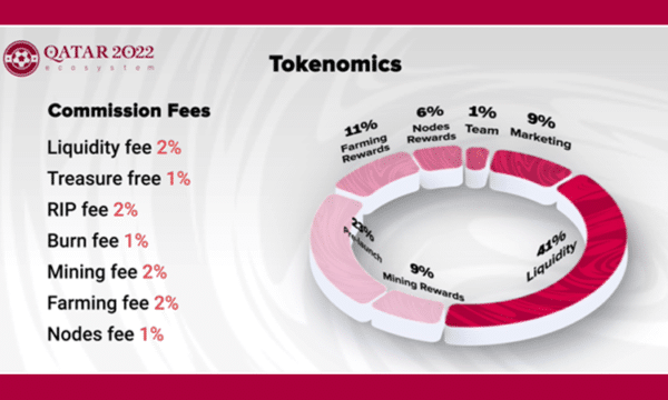 TOKENOMICS VAN QATAR2022