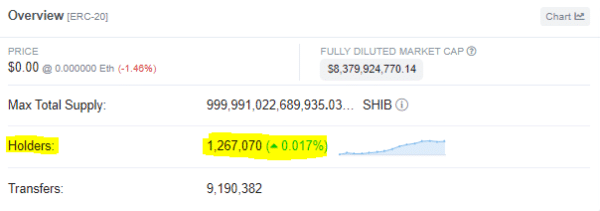 Shiba Inu Holder Count Rises to 1.26 Million
