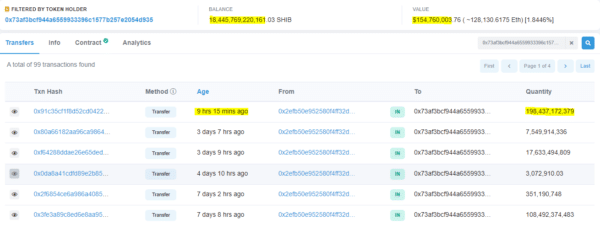 Top Shiba Inu Whale Accumulated 198.43 Billion SHIB in the past 24 Hours