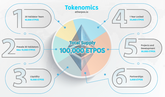 ECONOMIA DELLA MONETA DI ETPOS