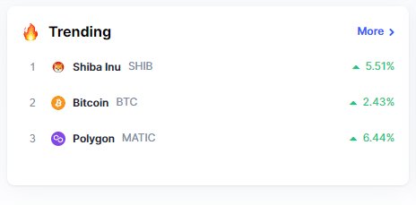 Shiba Inu Trending on CoinMarketCap