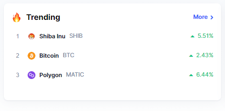 Shiba Inu Trending sa CoinMarketCap